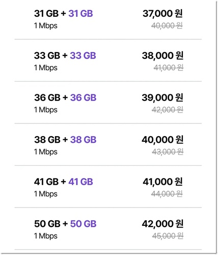 너겟 요금제 파티페이