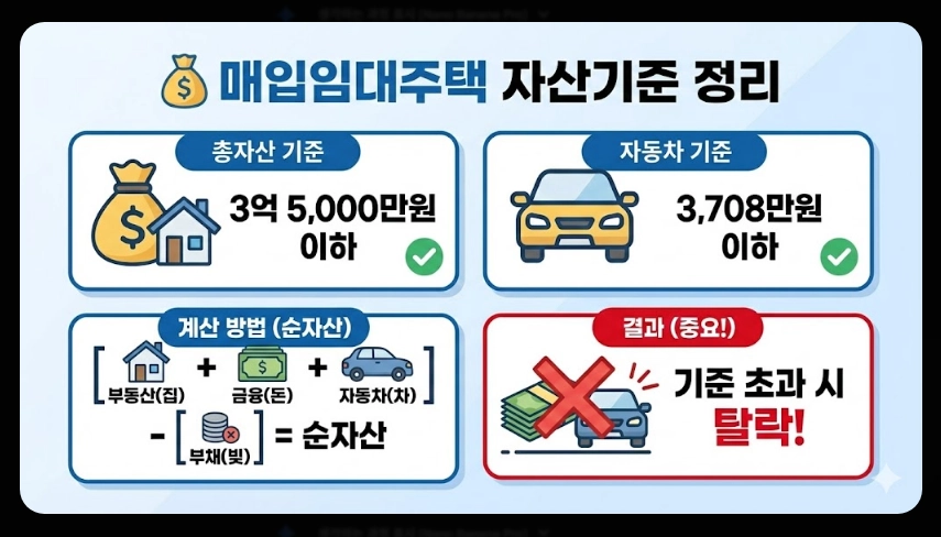 기존주택 매입임대주택 신청자격,입주순위,소득기준