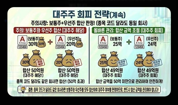 배당소득세&middot;매매차익 세금 [2026년 개정] 거래세 인상&middot;양도세&middot;종합과세 절세 총정리