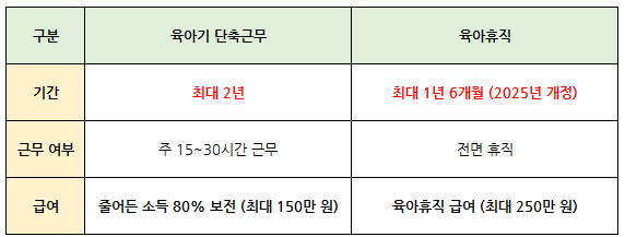 [현직]육아기단축근무 2025년 개정 확인