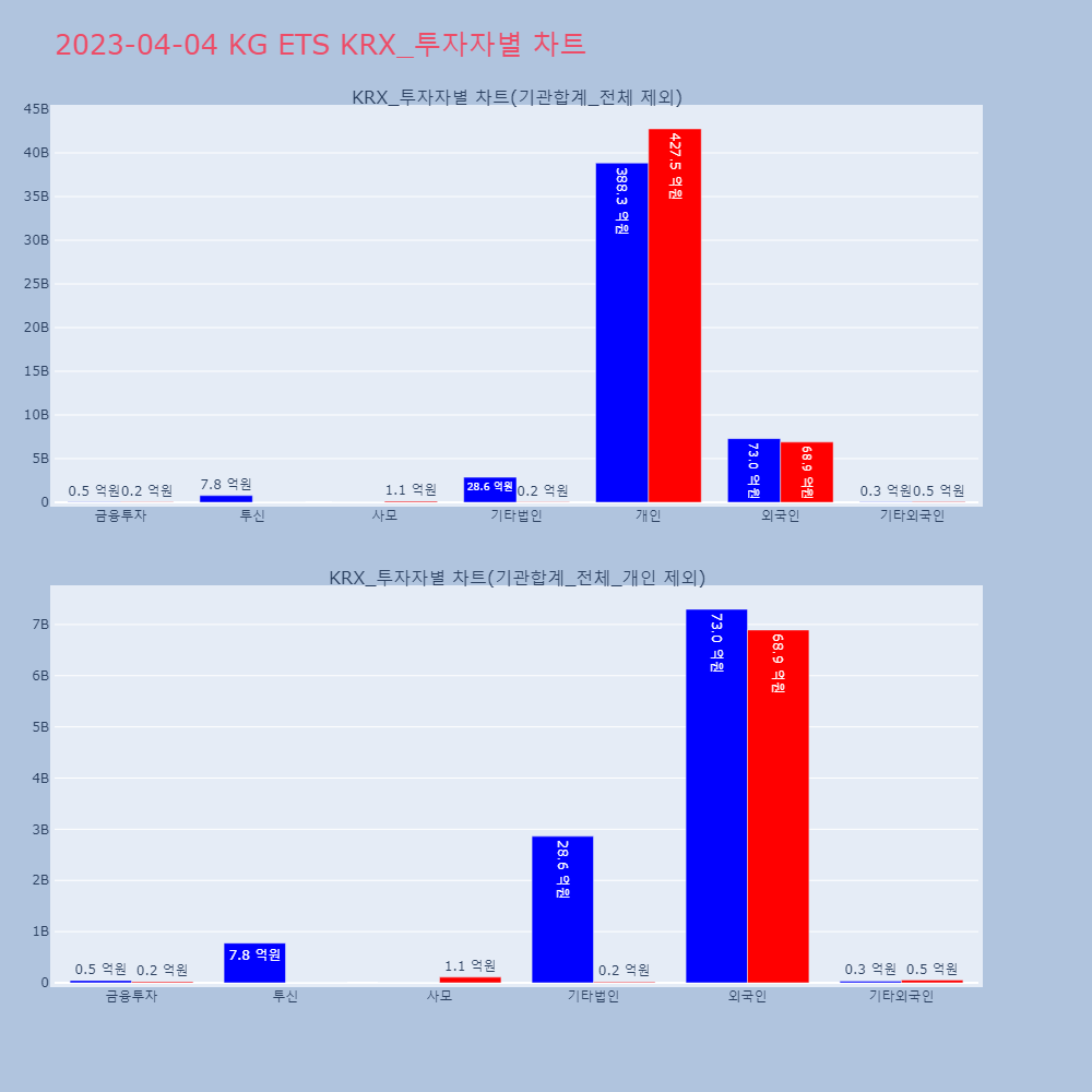 KG ETS_KRX_투자자별_차트