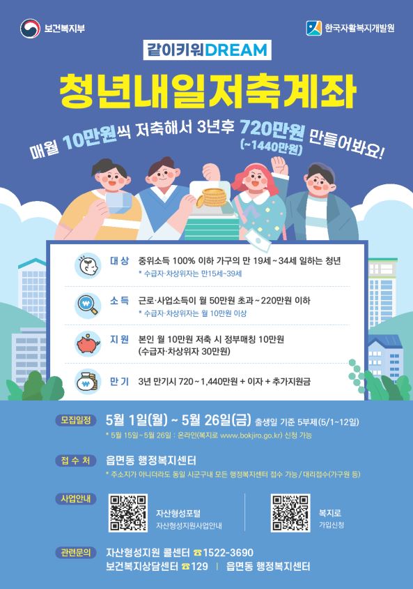 청년내일계좌