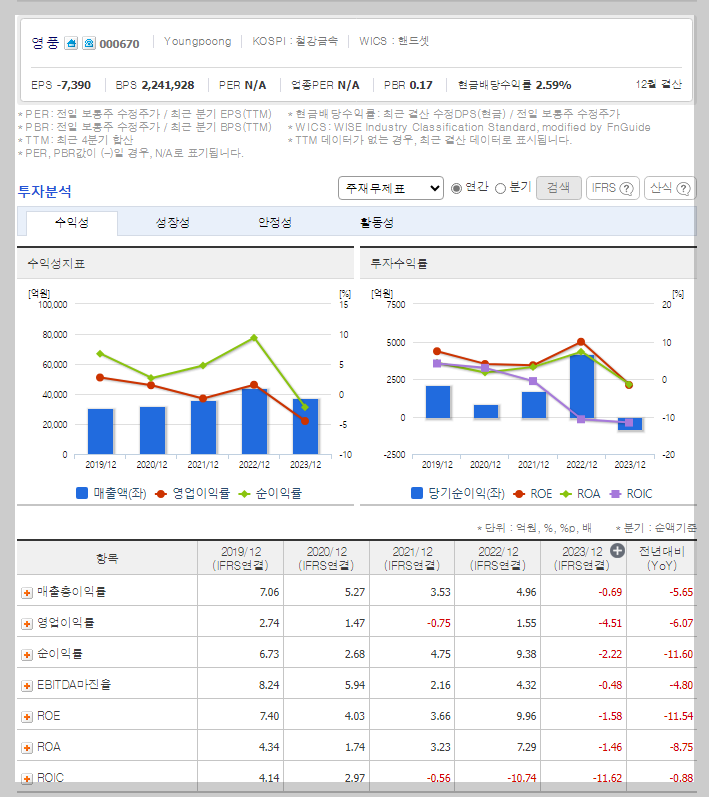 영풍 가치 분석