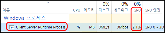 CSRSS의 일반적인 GPU 사용량 예시
GPU 사용량 2.1%