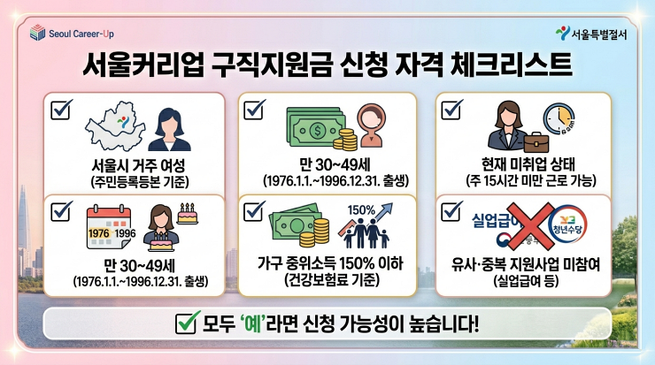 2026 서울커리업 구직지원금 신청 작격 체크리스트