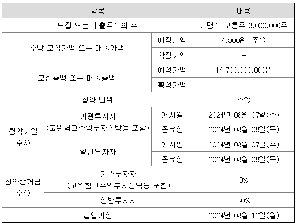 아이언디바이스 공모일정