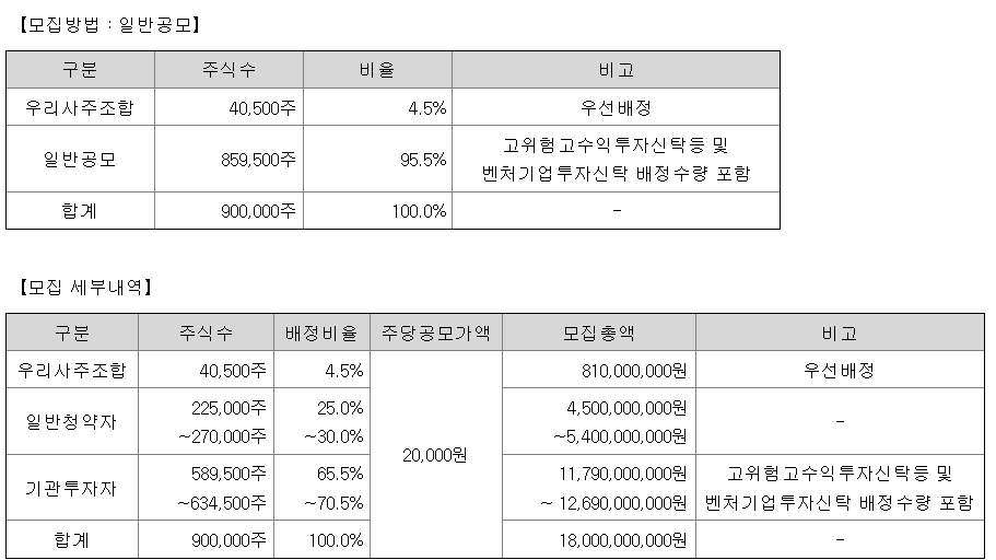 링크솔루션 공모주 청약일정 수요예측 상장