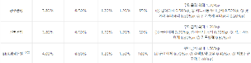 청년도약계좌 가입조건 신청기간 1분안에 금리비교 조회하기