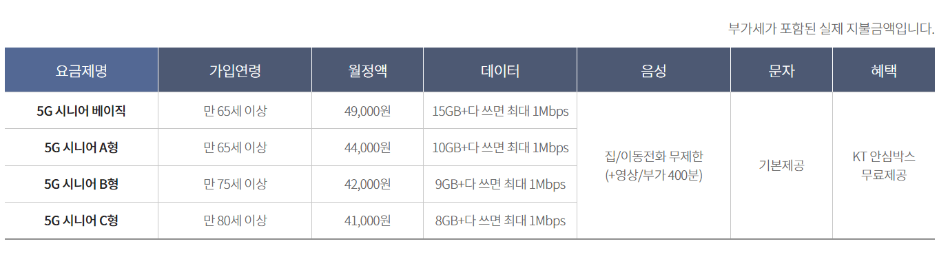 KT 시니어 요금제 비교 - 베이직 Vs 알뜰폰 실버 65세 이상