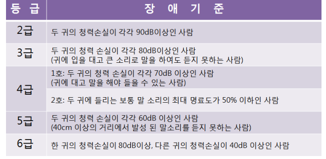 보청기 보조금 대상