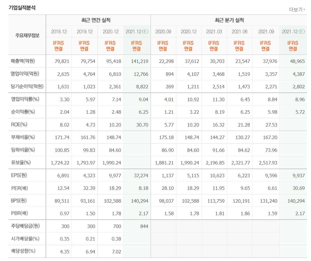 애플카 관련주식 정리