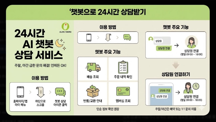 올리브영 온라인몰 문의