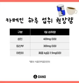 카페인 하루 권장량