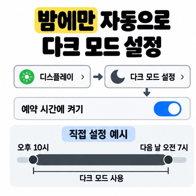 다크 모드 설정의 예약 시간에 켜기 스위치와 오후 10시부터 다음 날 오전 7시까지 사용하는 직접 설정 예시를 보여준다.