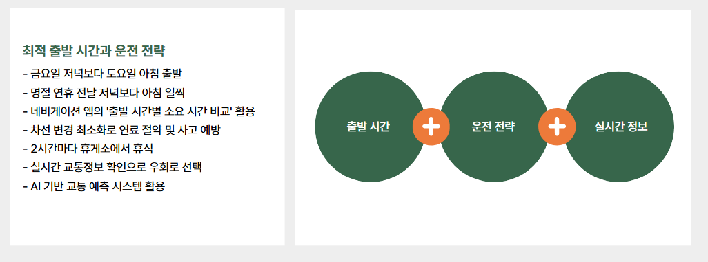 실시간 고속도로 교통상황