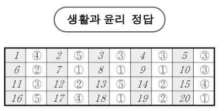 2026학년도 3월 고3 모의고사 문제, 답, 해설 -국어/수학/영어/한국사/사회탐구/과학탐구