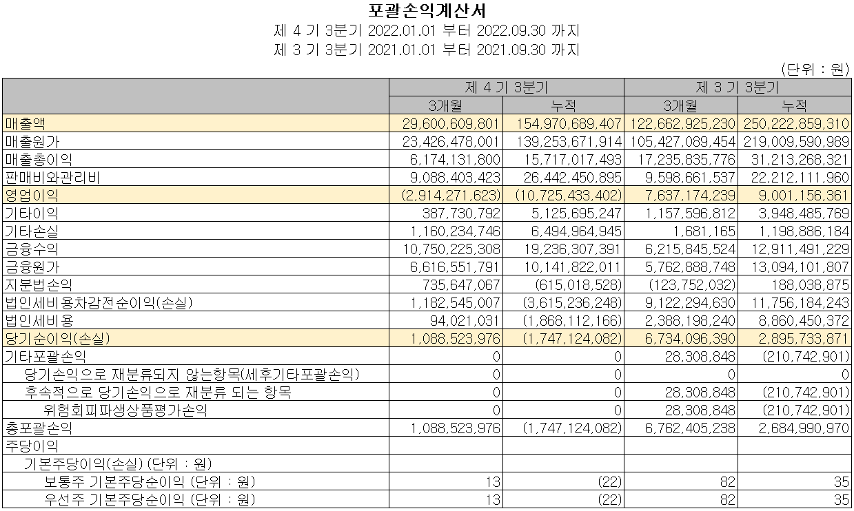 두산퓨얼셀 - 손익계산서