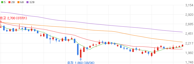 액침냉각-관련주-3S-주가