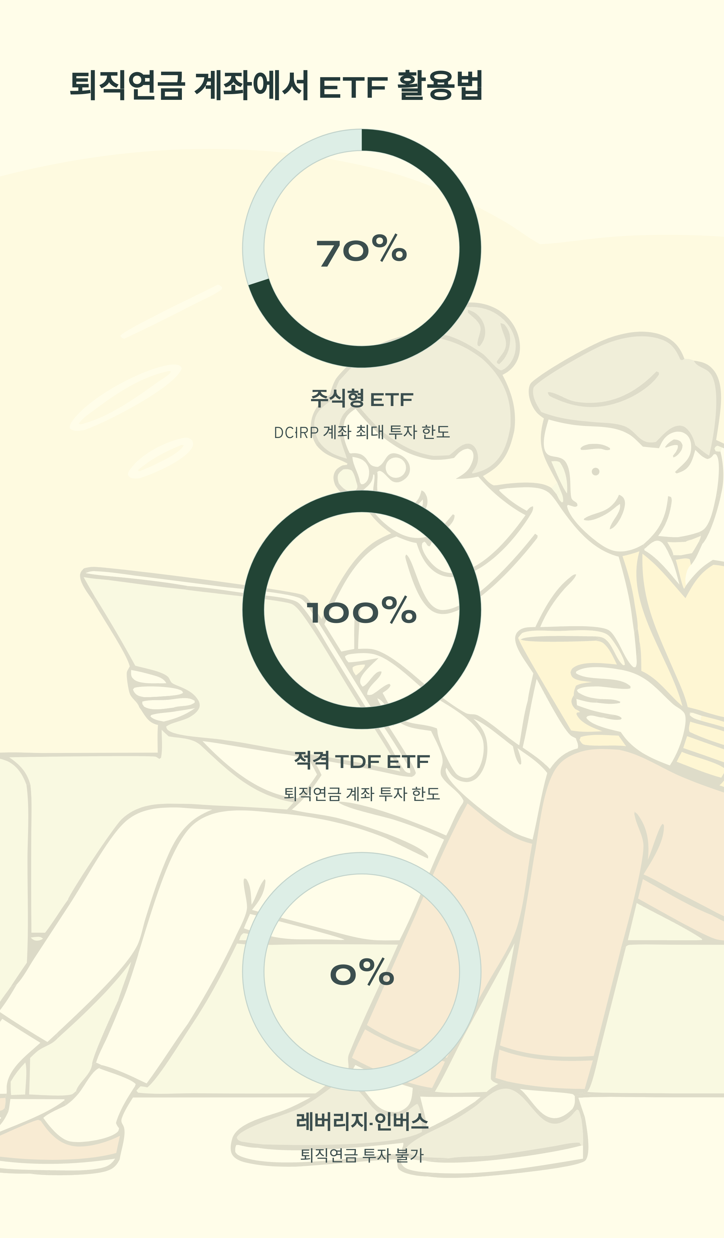 50대가 선택한 ETF, 연금처럼 받는 수익 종목!