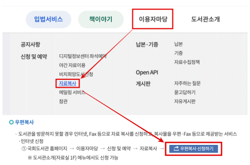 국회-홈페이지-우편복사-신청-메뉴-위치