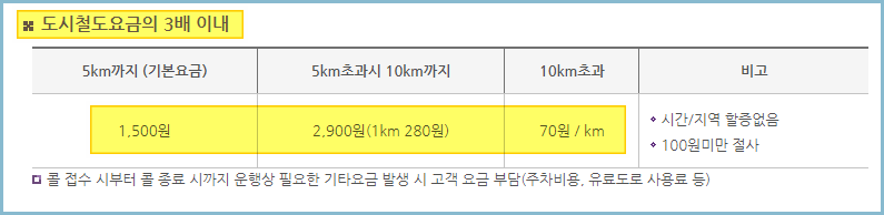 장애인-콜택시-요금