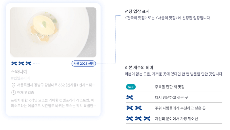 블루리본-개수-의미