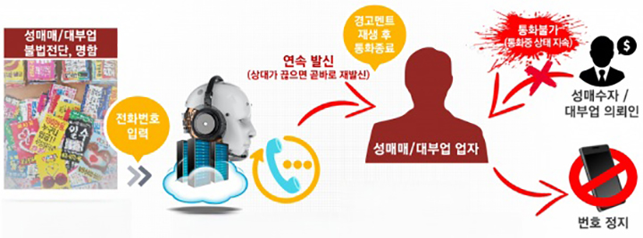 불법사채 선정성광고물 자동경고발신시스템 옥외광고물법 불법광고물 국민권익위원회 행정안전부 경찰청 윤호중