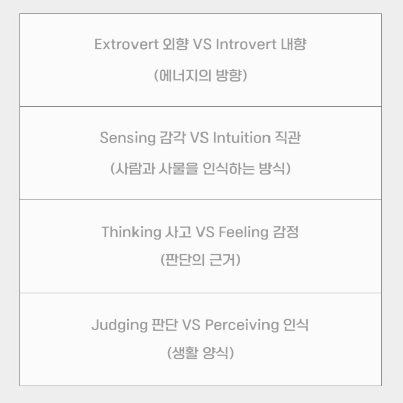 MBTI (엠비티아이) 성격유형검사 알아보기