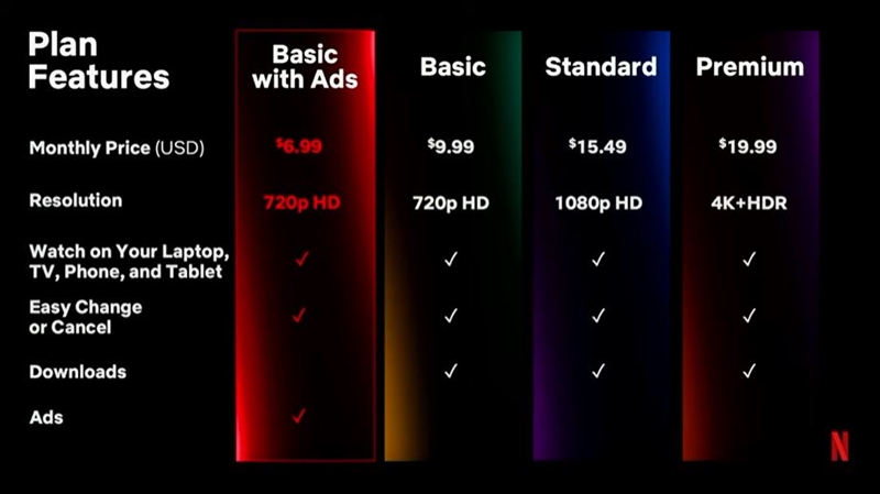 넷플릭스 요금제사진1