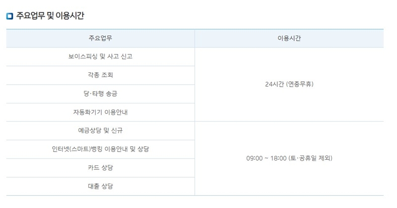 기업은행 카드 고객센터 주요 업무 및 이용시간 ARS 안내