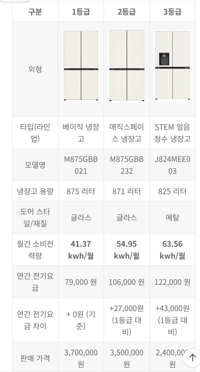 4도어등급별전기요금