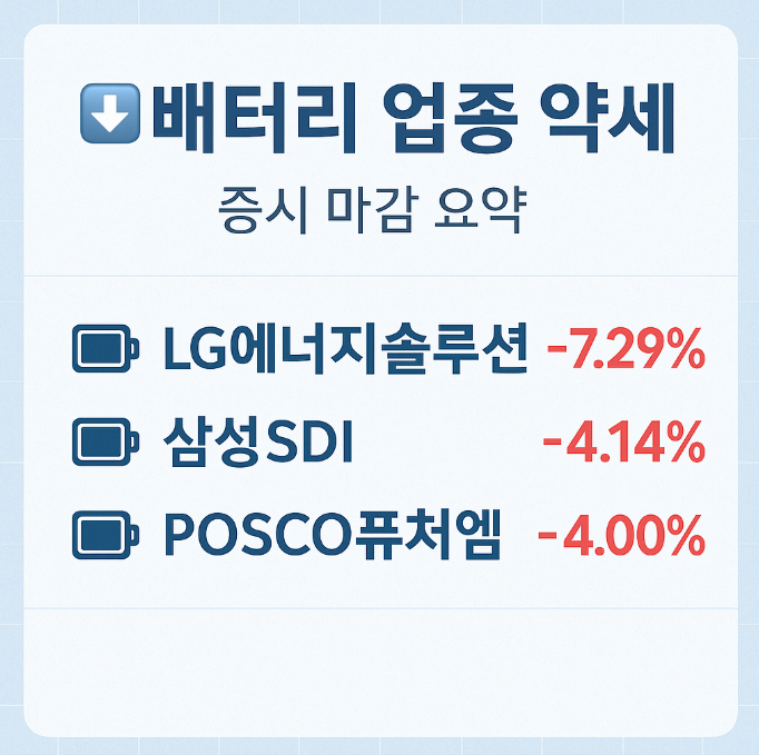 LG에너지솔루션 실적 발표&hellip;2차전지株 일제 하락