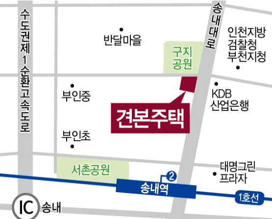 모델하우스