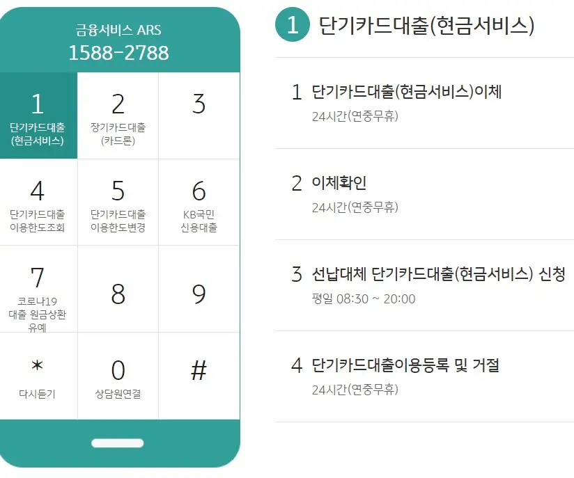 KB카드 고객센터