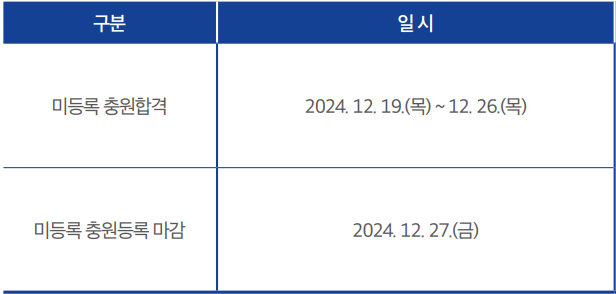 2025서경대 추가합격자 발표 일정