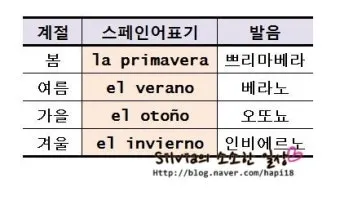 스페인 여행하기 좋은 달 계절까지_4