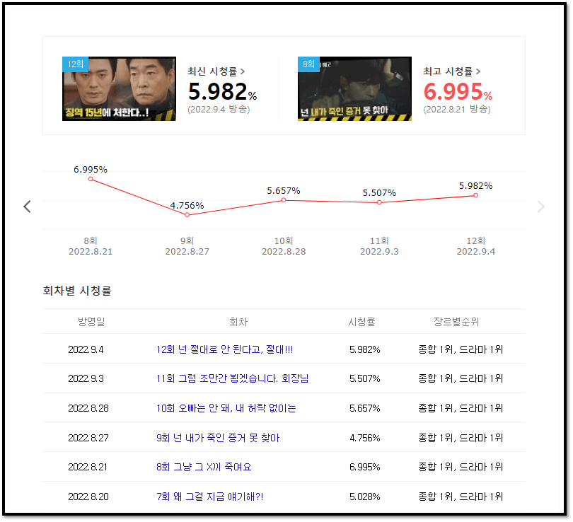 모범형사2-드라마-시청률