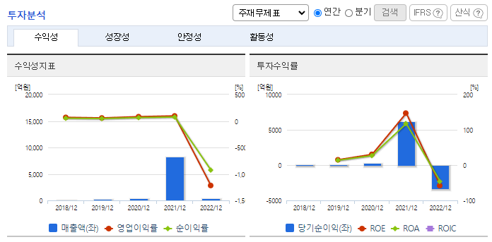 우리기술투자_투자분석
