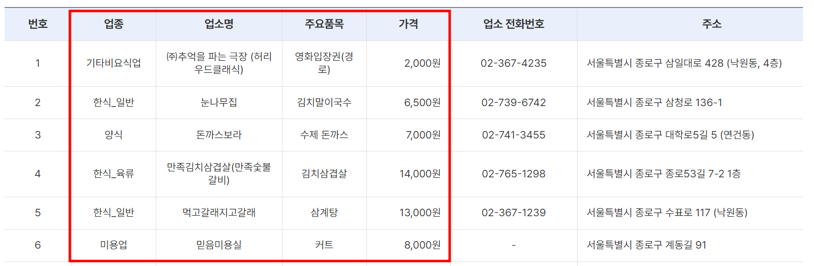 업종, 업소명, 주요품목, 가격정보