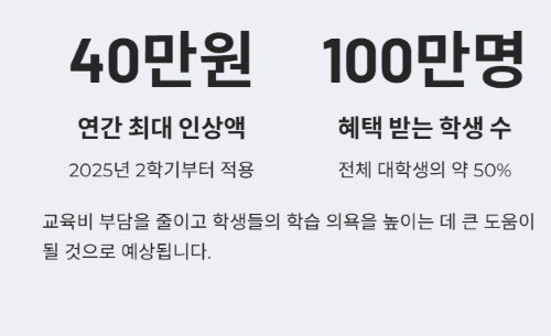 2025년 하반기 달라지는 정책과 제도 완전 정리