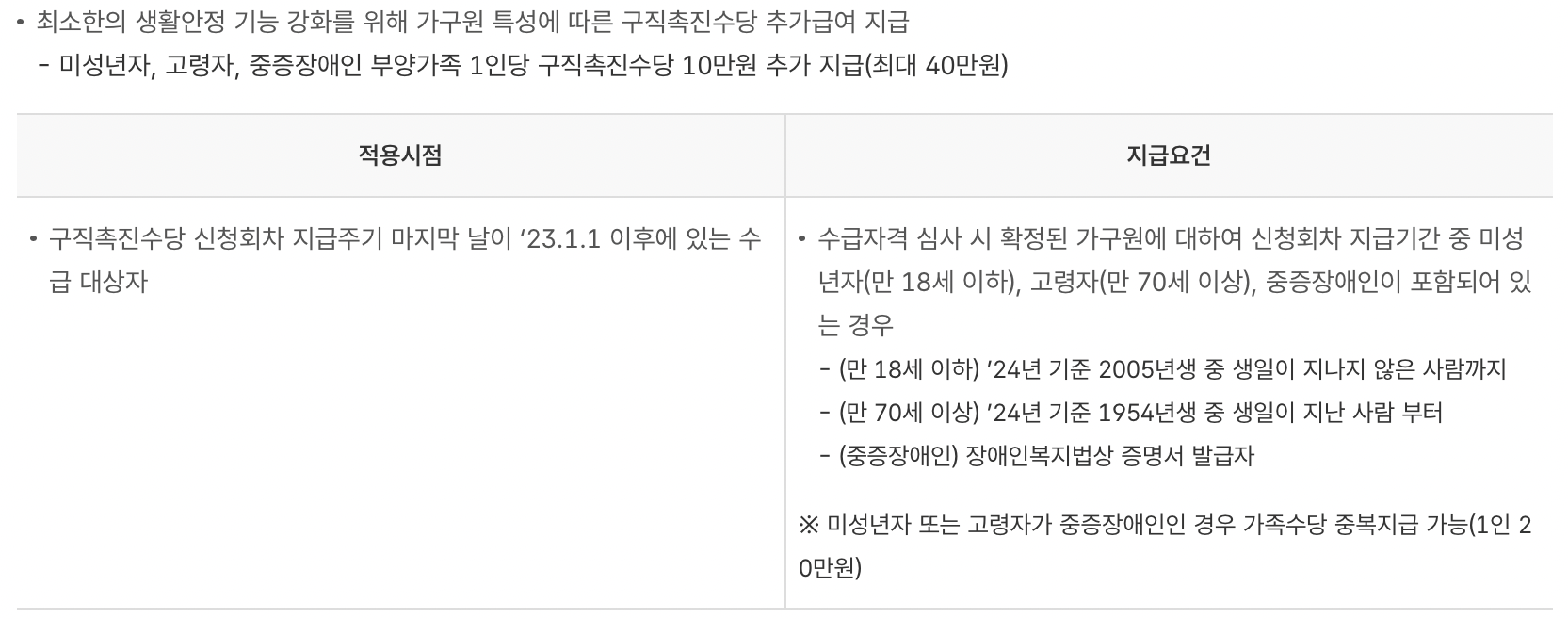 국민취업지원제도-구직촉진수당-1