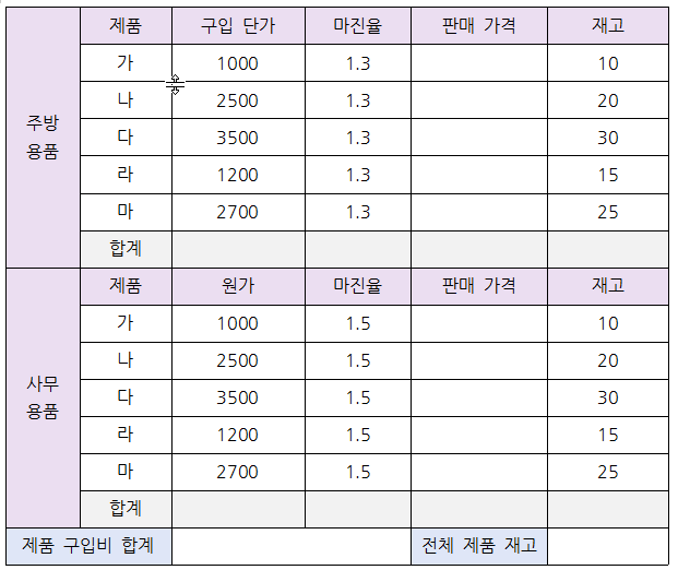 한글 표 계산식 표 합계
