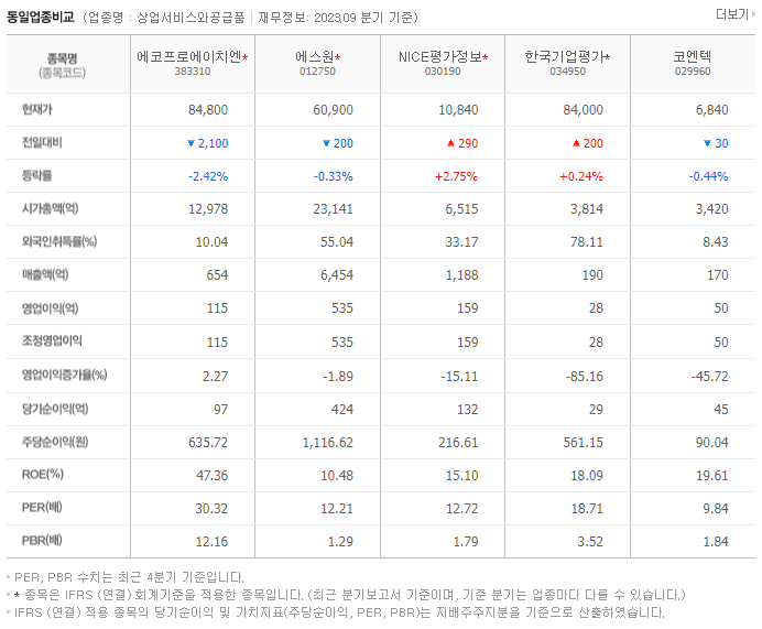에코프로에이치엔_동종업비교자료