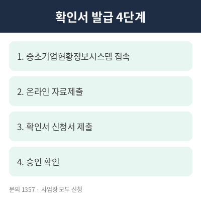 청년미래적금 소상공인 기준표