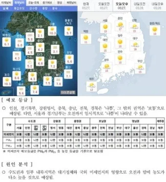 춘천 기온 변화 소양강 스카이워크 체감온도 준비물_8
