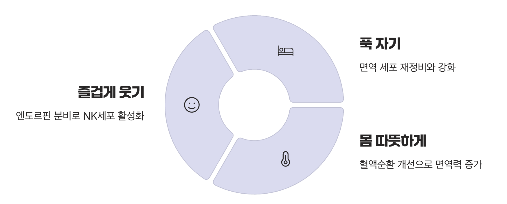비싼 영양제보다 중요한 '오늘의 습관'