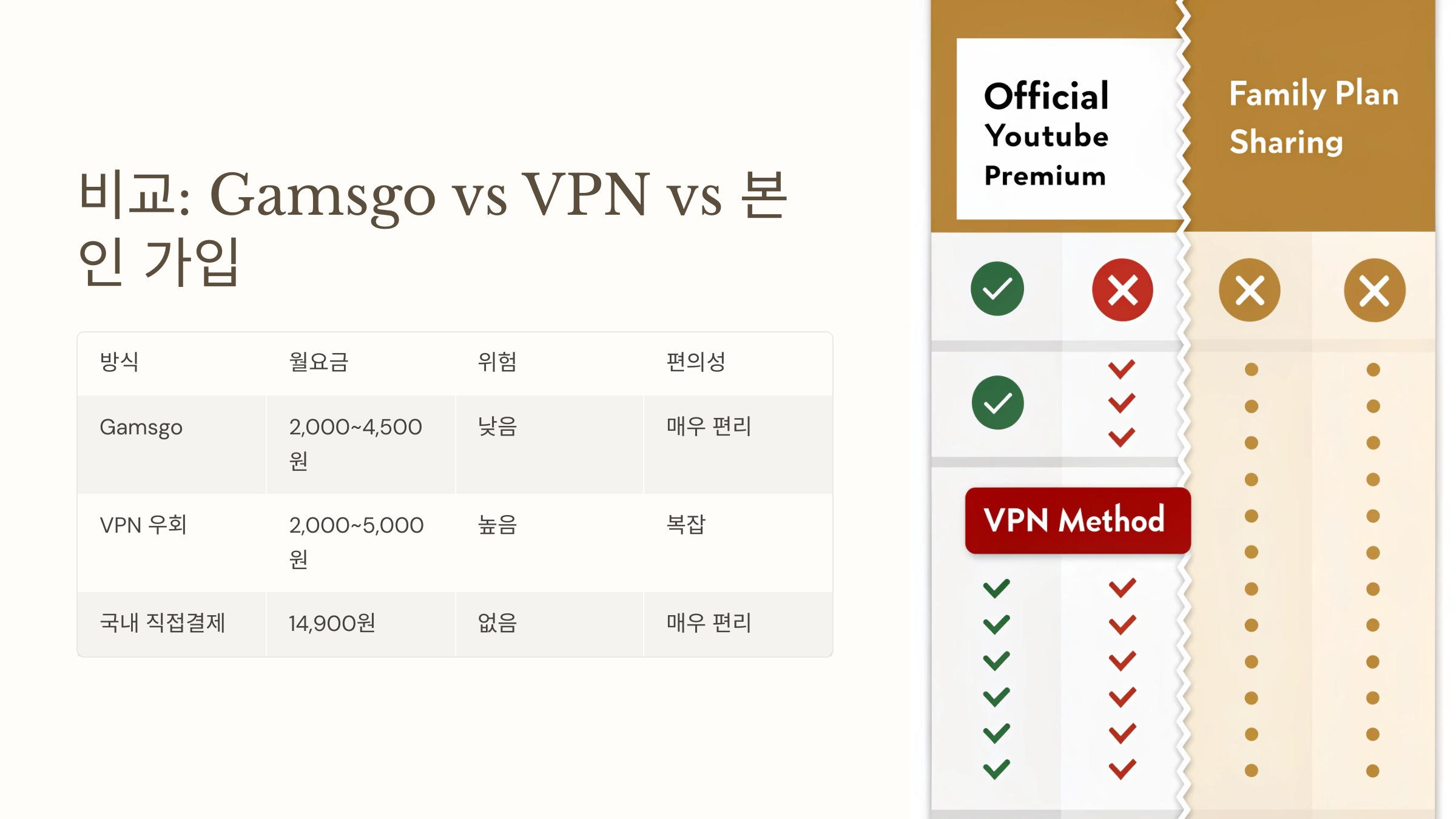 유튜브프리미엄우회33