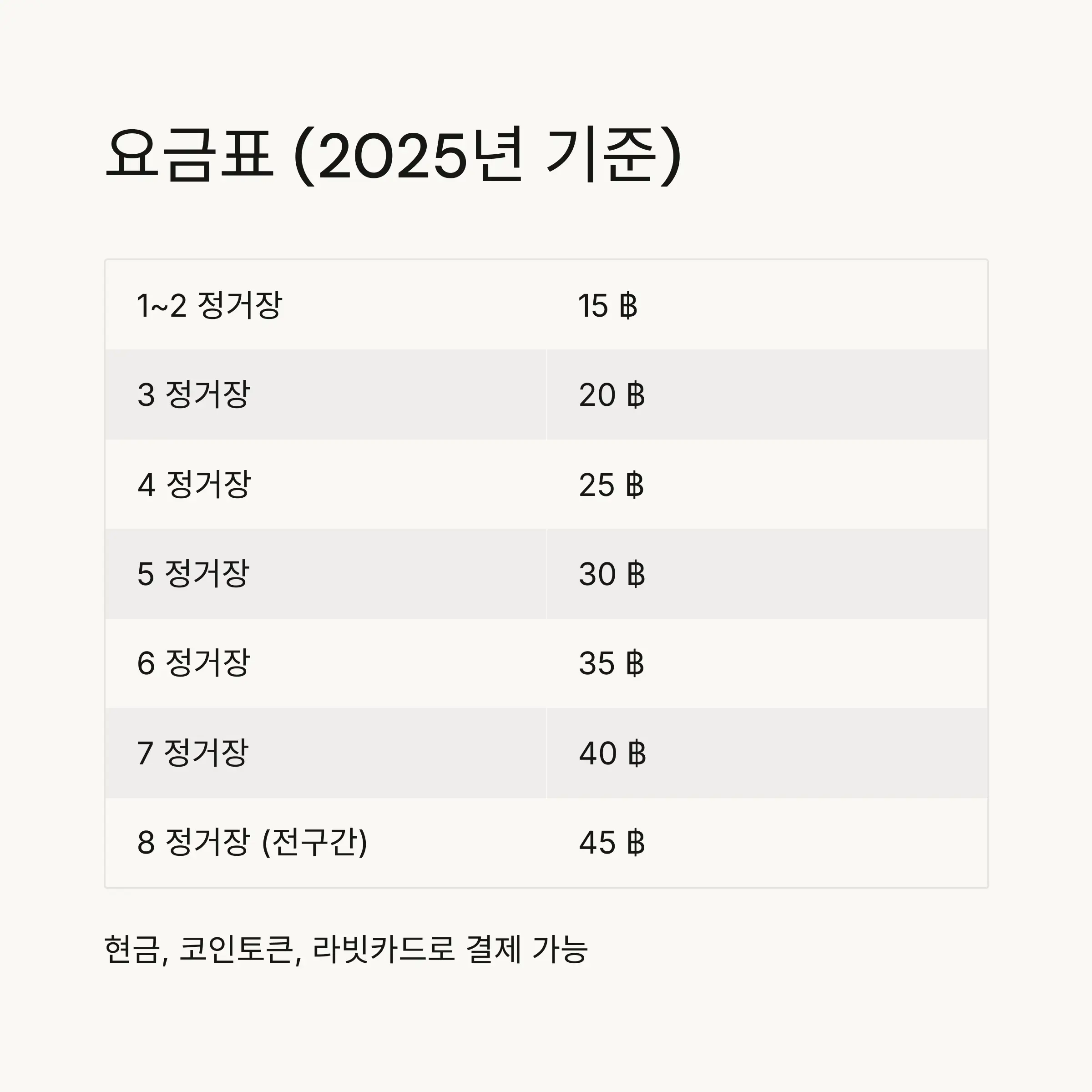 ARL 노선도 및 정차역