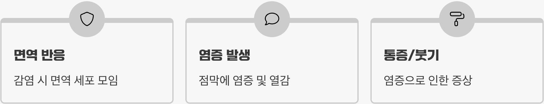내 목에 불이 난 이유, '염증'과의 전쟁