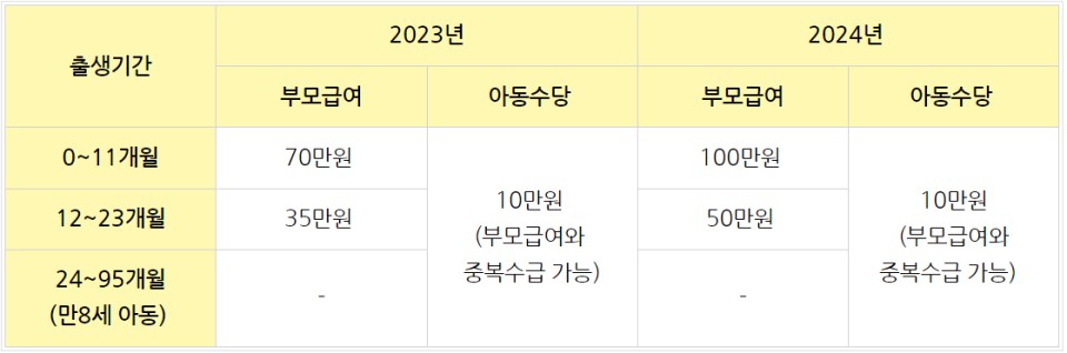 아동수당 부모급여